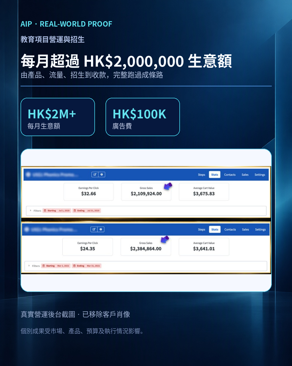 教育項目每月超過二百萬生意額的營運證據，已移除客戶肖像